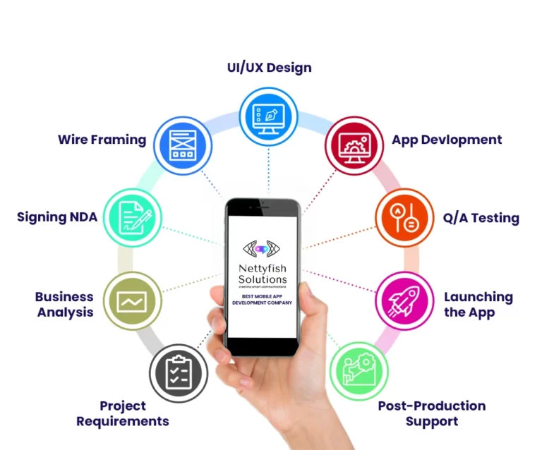 mobile app company in chennai india